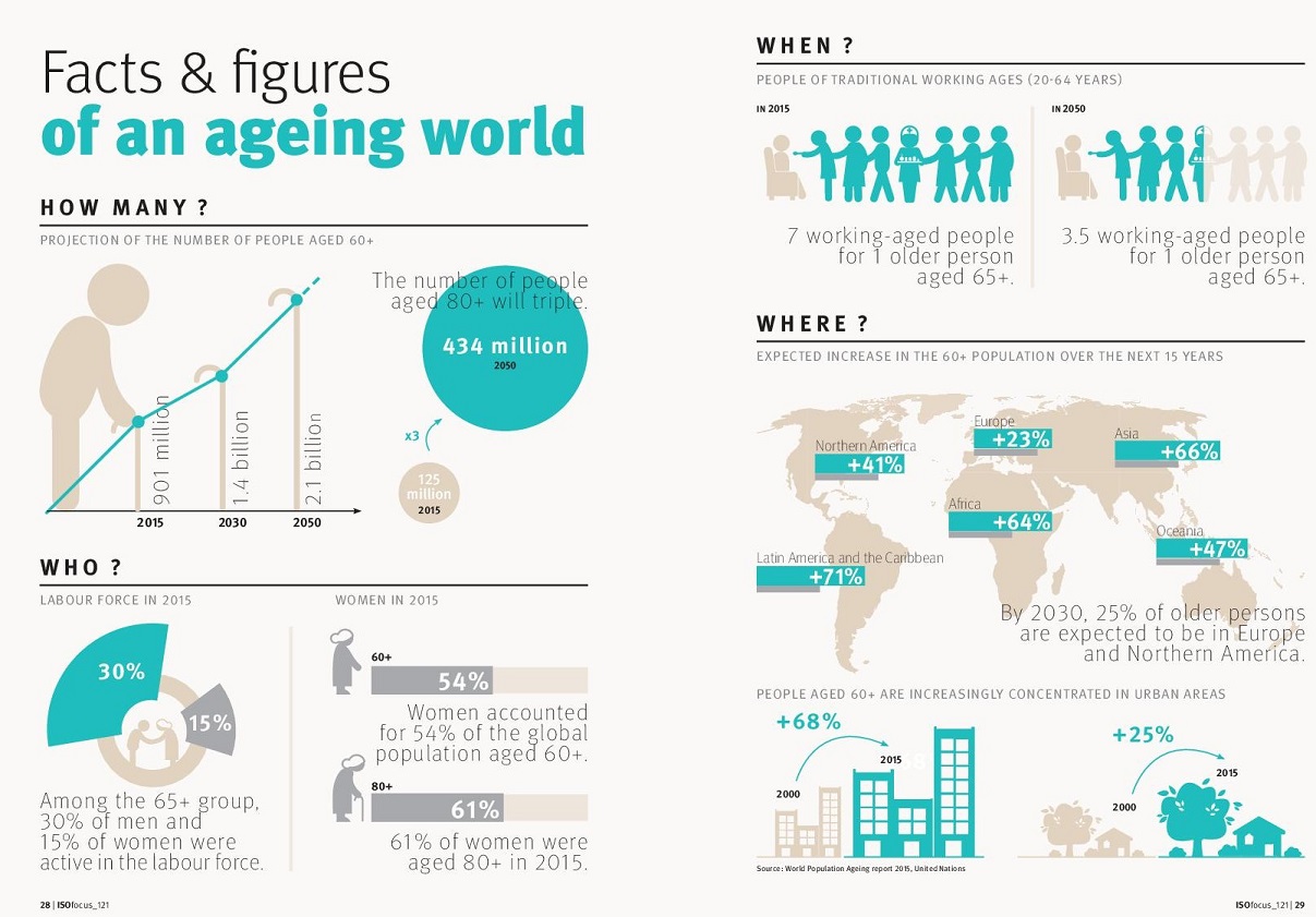 10. active aging 2